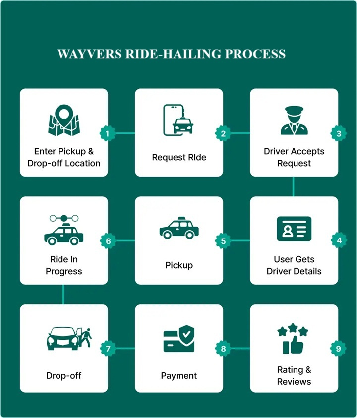 Booking Your Ride: A Step-by-Step Guide